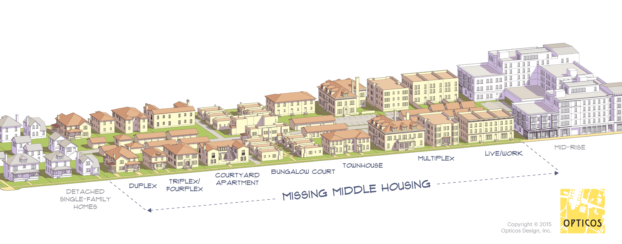Missing Middle Housing Types Diagram